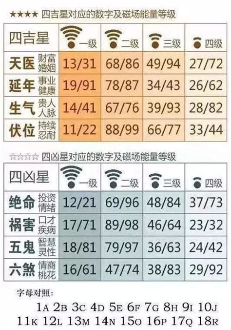 电话号码吉凶马来西亚|手機號碼測吉凶